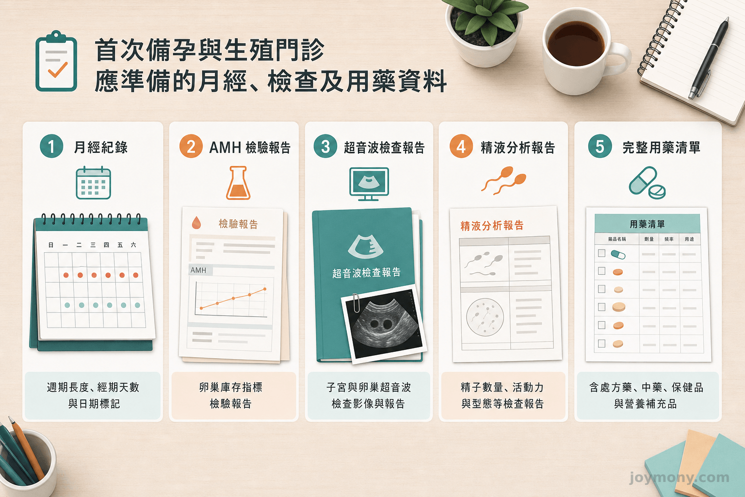 首次備孕與生殖門診應準備的月經、檢查及用藥資料